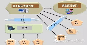 盛万兴 主动配电网关键技术及发展展望