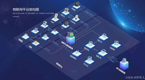 物联网技术与网络技术开发的融合应用及发展趋势分析