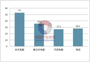 2018年中国互联网发展趋势及其对云南本地企业数字化的启示——以昆明奥远科技为例
