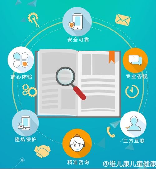 数字浪潮下的健康守护 互联网技术如何重塑线上问诊新生态