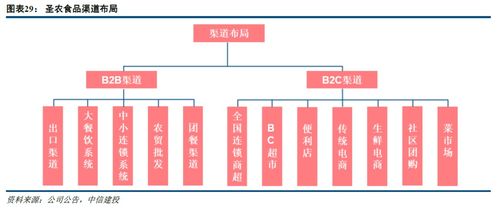 圣农发展深度报告 以技术驱动平滑养殖周期，食品业务构筑增长新引擎