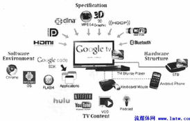 面向三网融合的互联网电视关键技术与发展趋势